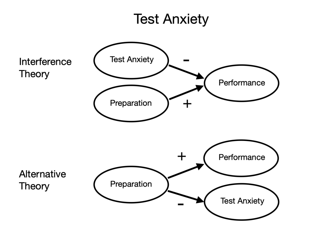 What If Test Anxiety Wasn’t a Disability? Skeptical Inquirer